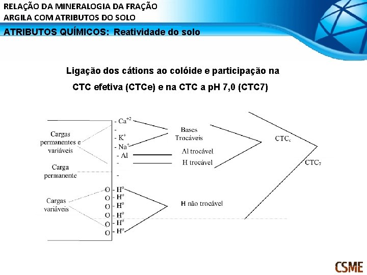 RELAÇÃO DA MINERALOGIA DA FRAÇÃO ARGILA COM ATRIBUTOS DO SOLO ATRIBUTOS QUÍMICOS: Reatividade do