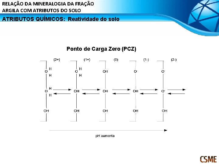 RELAÇÃO DA MINERALOGIA DA FRAÇÃO ARGILA COM ATRIBUTOS DO SOLO ATRIBUTOS QUÍMICOS: Reatividade do