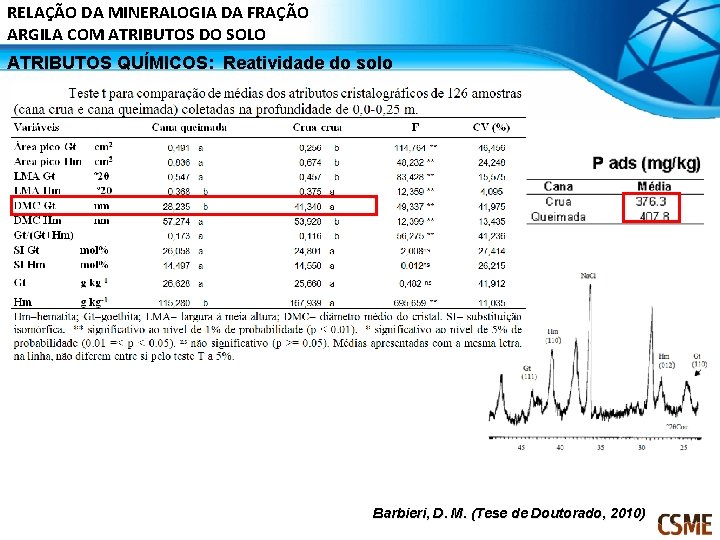 RELAÇÃO DA MINERALOGIA DA FRAÇÃO ARGILA COM ATRIBUTOS DO SOLO ATRIBUTOS QUÍMICOS: Reatividade do