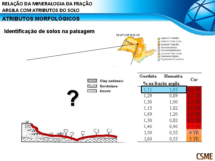 RELAÇÃO DA MINERALOGIA DA FRAÇÃO ARGILA COM ATRIBUTOS DO SOLO ATRIBUTOS MORFOLÓGICOS Identificação de