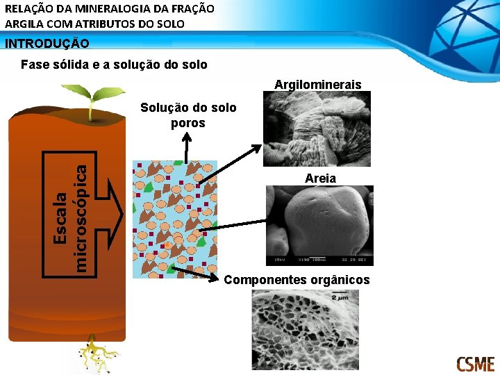 RELAÇÃO DA MINERALOGIA DA FRAÇÃO ARGILA COM ATRIBUTOS DO SOLO INTRODUÇÃO Fase sólida e