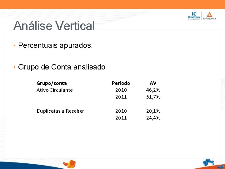 Análise Vertical • Percentuais apurados. • Grupo de Conta analisado Grupo/conta Ativo Circulante Duplicatas
