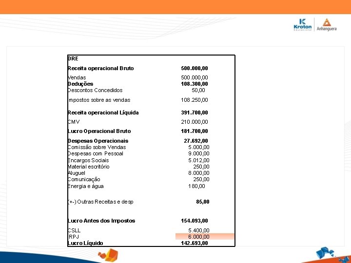 DRE Receita operacional Bruto 500. 000, 00 Vendas Deduções Descontos Concedidos 500. 000, 00