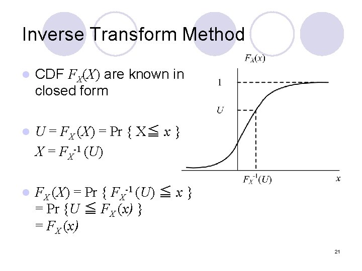 Inverse Transform Method l CDF FX(X) are known in closed form l U =