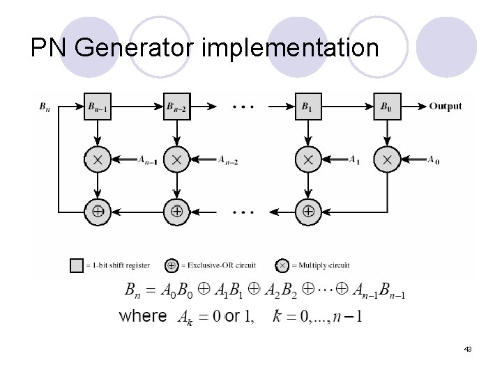PN Generator implementation 43 