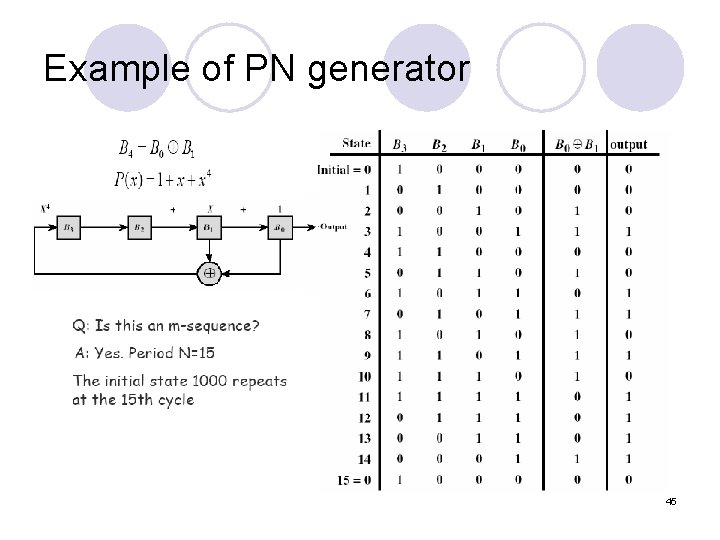 Example of PN generator 45 