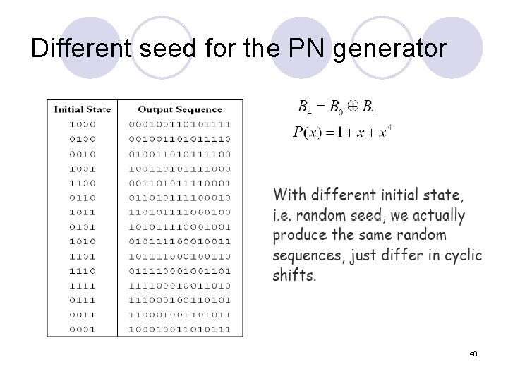 Different seed for the PN generator 46 
