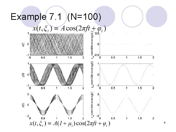 Example 7. 1 (N=100) 6 