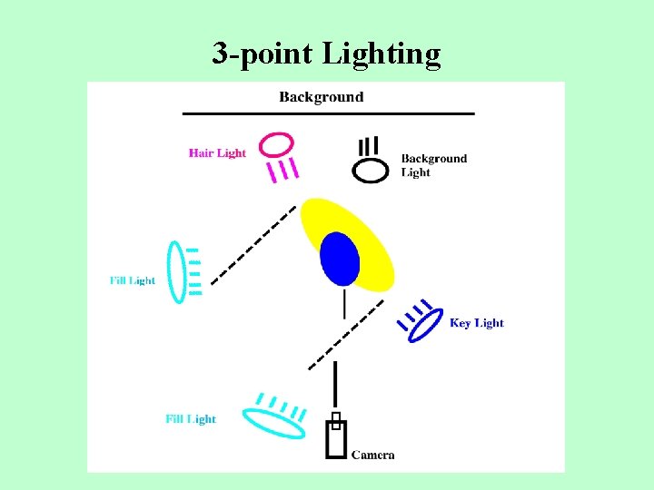 3 -point Lighting 
