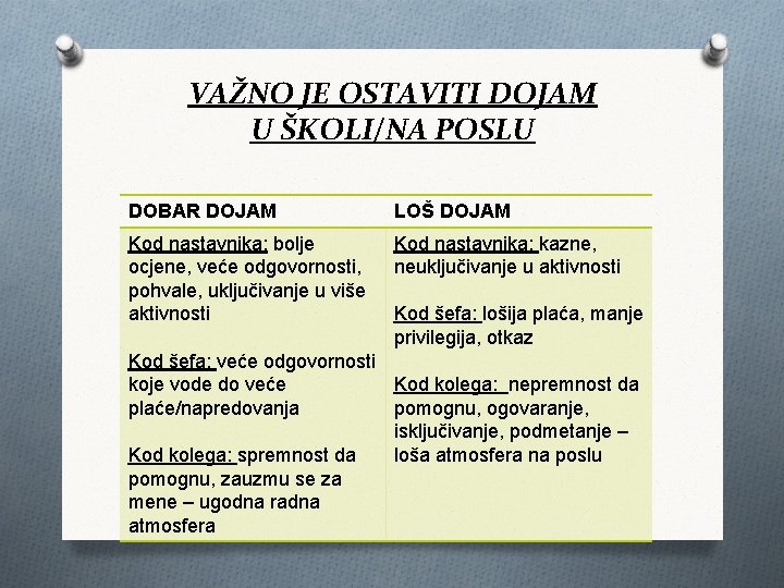 VAŽNO JE OSTAVITI DOJAM U ŠKOLI/NA POSLU DOBAR DOJAM LOŠ DOJAM Kod nastavnika: bolje