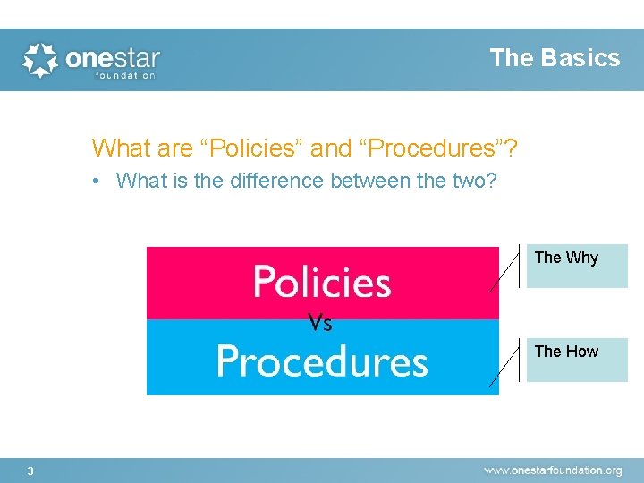 The Basics What are “Policies” and “Procedures”? • What is the difference between the