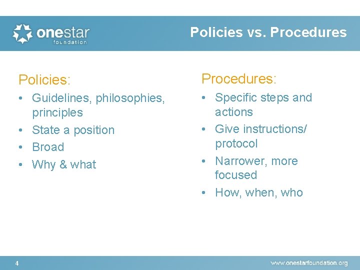 Policies vs. Procedures Policies: Procedures: • Guidelines, philosophies, principles • State a position •