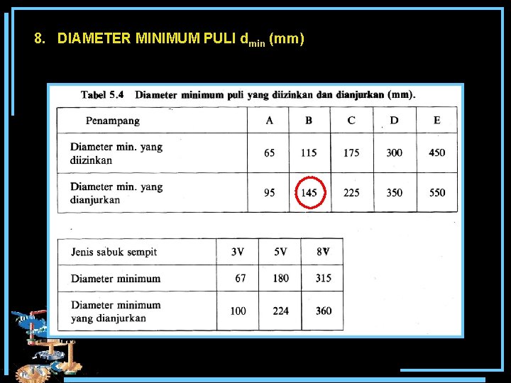 8. DIAMETER MINIMUM PULI dmin (mm) 