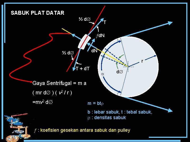 SABUK PLAT DATAR ½ d T d. N ½ d r T + d.