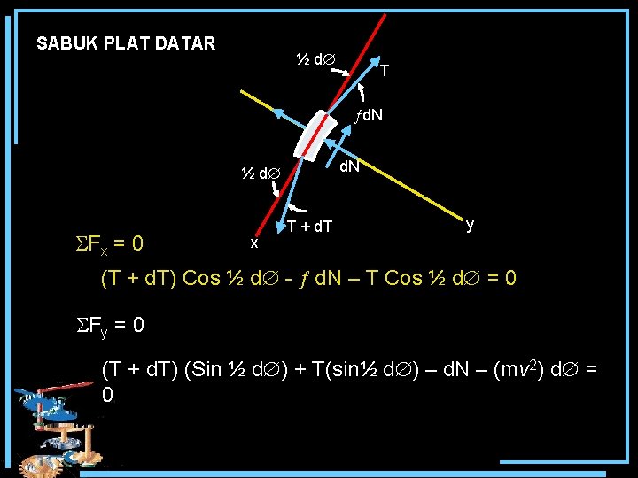 SABUK PLAT DATAR ½ d T d. N ½ d Fx = 0 x