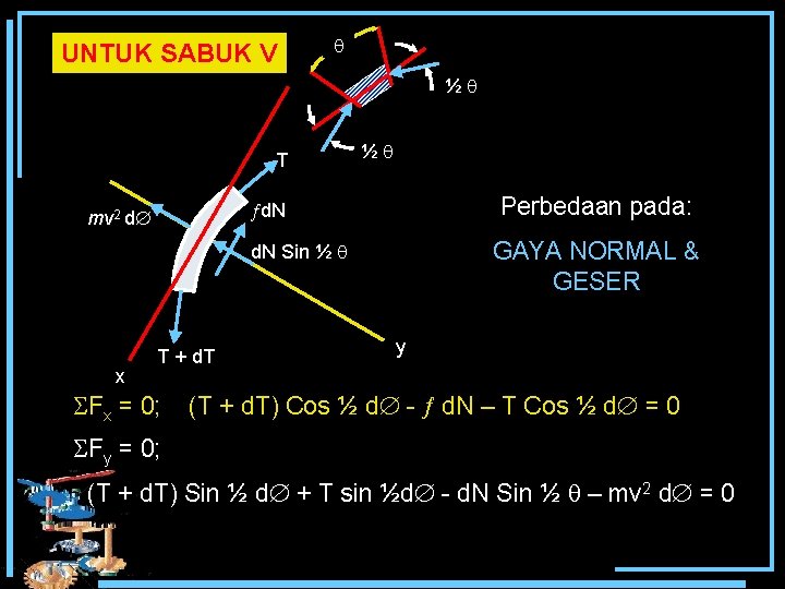 UNTUK SABUK V ½ T ½ Perbedaan pada: d. N mv 2 d GAYA