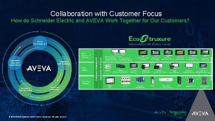 Collaboration with Customer Focus How do Schneider Electric and AVEVA Work Together for Our
