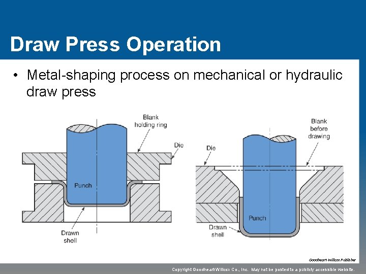 Chapter 17 Cold Forming Metal Sheet Learning Objectives Chapter 17 Cold Forming Metal Sheet Learning Objectives