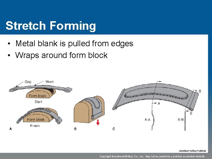 Stretch Forming • Metal blank is pulled from edges • Wraps around form block