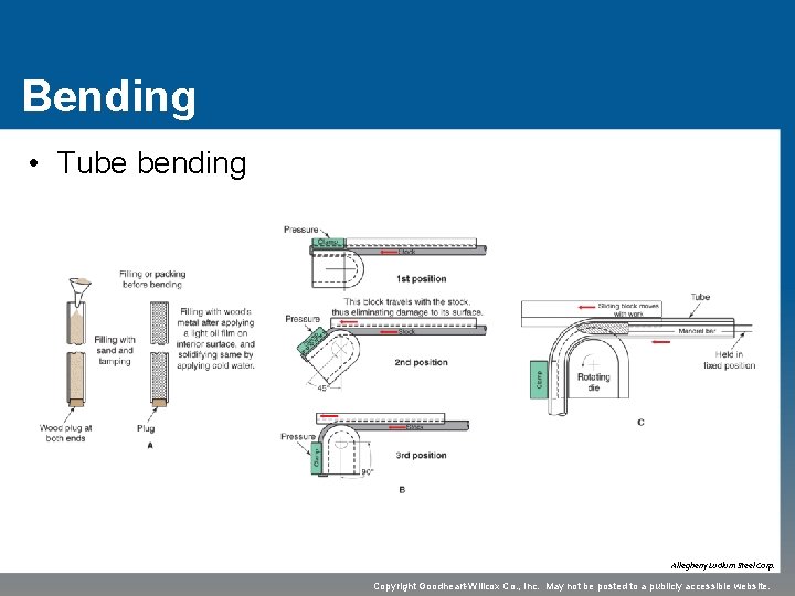 Bending • Tube bending Allegheny Ludlum Steel Corp. Copyright Goodheart-Willcox Co. , Inc. May