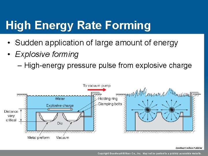 High Energy Rate Forming • Sudden application of large amount of energy • Explosive