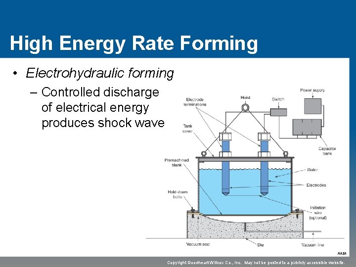 High Energy Rate Forming • Electrohydraulic forming – Controlled discharge of electrical energy produces