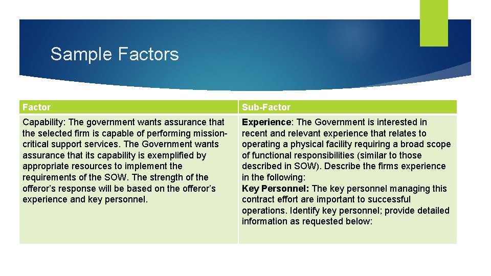 Sample Factors Factor Sub-Factor Capability: The government wants assurance that the selected firm is