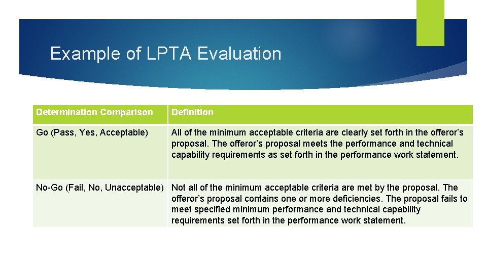 Example of LPTA Evaluation Determination Comparison Definition Go (Pass, Yes, Acceptable) All of the