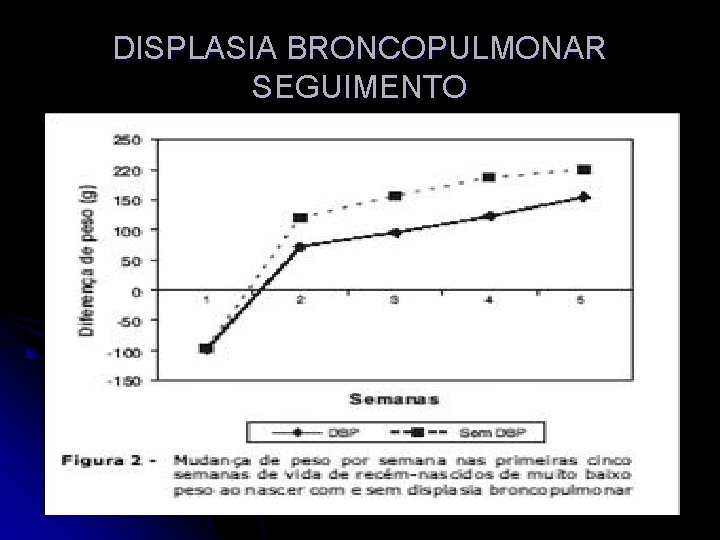 DISPLASIA BRONCOPULMONAR SEGUIMENTO 