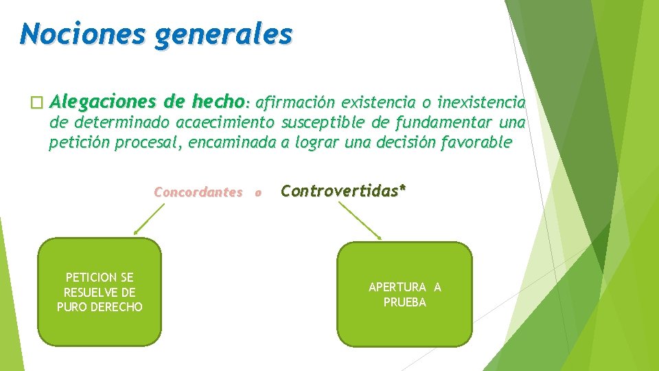 Nociones generales � Alegaciones de hecho: afirmación existencia o inexistencia de determinado acaecimiento susceptible