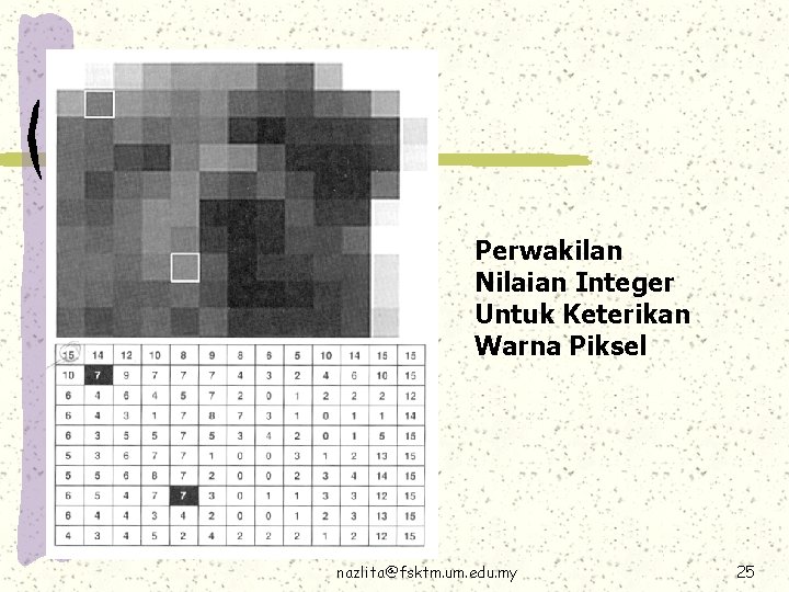 Perwakilan Nilaian Integer Untuk Keterikan Warna Piksel nazlita@fsktm. um. edu. my 25 