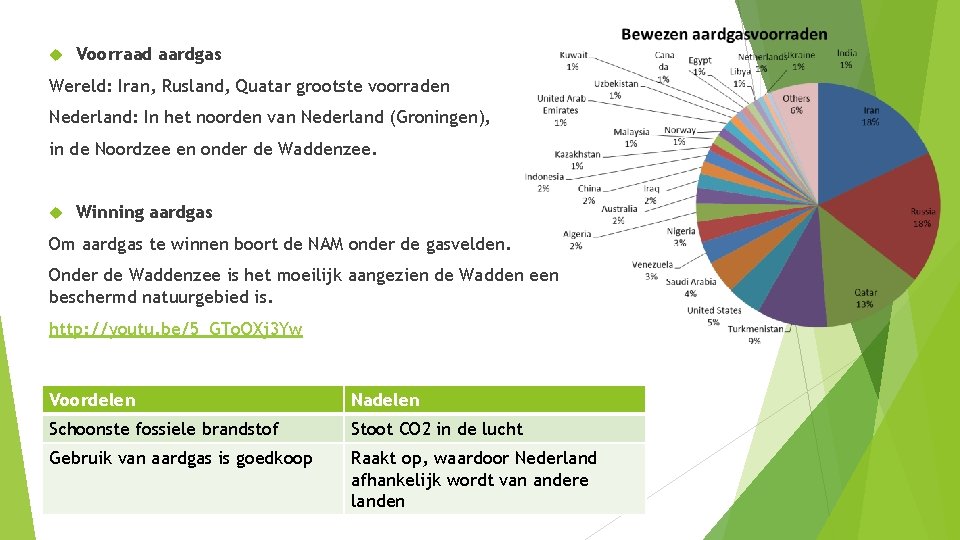  Voorraad aardgas Wereld: Iran, Rusland, Quatar grootste voorraden Nederland: In het noorden van