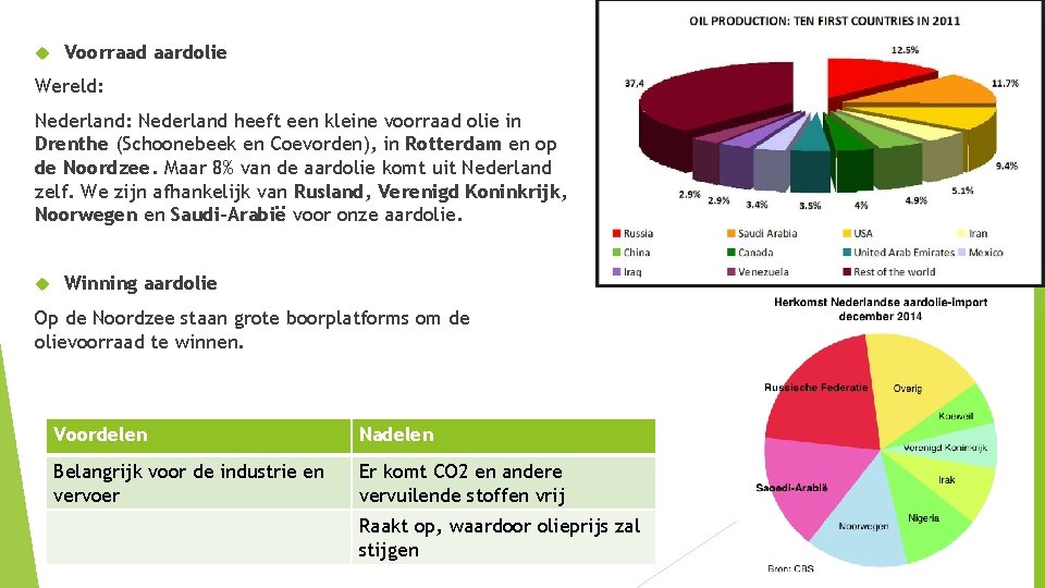  Voorraad aardolie Wereld: Nederland heeft een kleine voorraad olie in Drenthe (Schoonebeek en