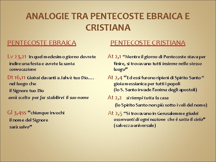 ANALOGIE TRA PENTECOSTE EBRAICA E CRISTIANA PENTECOSTE EBRAICA Lv 23, 21 In quel medesimo