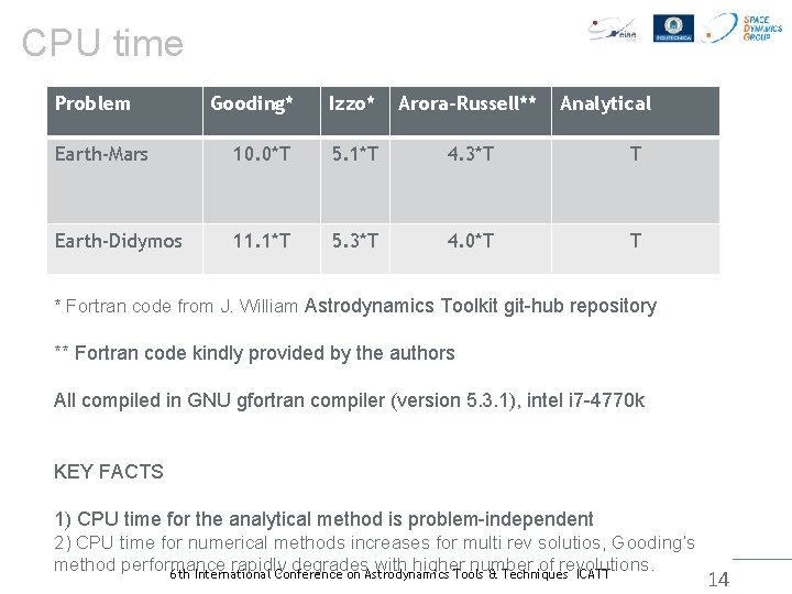 CPU time Problem Gooding* Izzo* Arora-Russell** Analytical Earth-Mars 10. 0*T 5. 1*T 4. 3*T