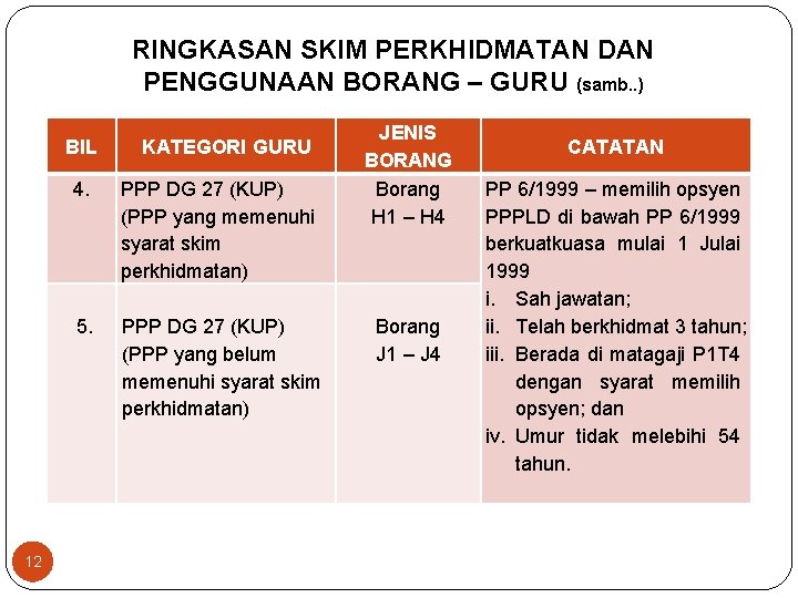 RINGKASAN SKIM PERKHIDMATAN DAN PENGGUNAAN BORANG – GURU (samb. . ) BIL 12 KATEGORI