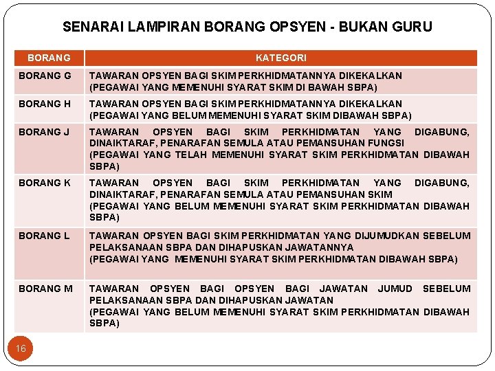 SENARAI LAMPIRAN BORANG OPSYEN - BUKAN GURU BORANG KATEGORI BORANG G TAWARAN OPSYEN BAGI