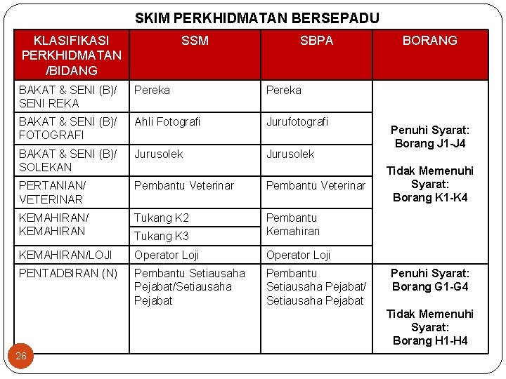 SKIM PERKHIDMATAN BERSEPADU KLASIFIKASI PERKHIDMATAN /BIDANG SSM SBPA BAKAT & SENI (B)/ SENI REKA