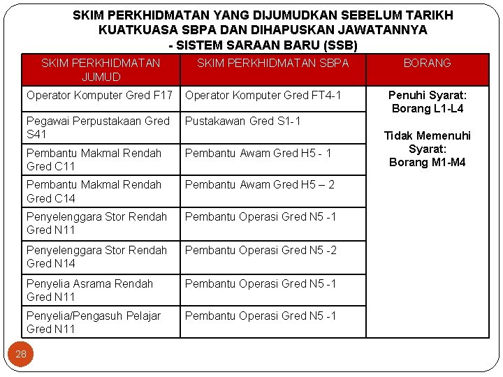 SKIM PERKHIDMATAN YANG DIJUMUDKAN SEBELUM TARIKH KUATKUASA SBPA DAN DIHAPUSKAN JAWATANNYA - SISTEM SARAAN