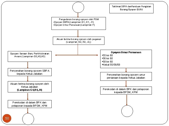 Taklimat SBPA dan. Panduan Pengisian Borang Opsyen GURU Pengedaran borang opsyen oleh PSM •