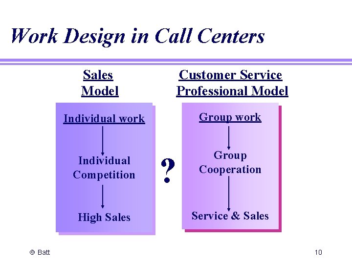 Work Design in Call Centers Sales Model Individual work Group work Individual Competition Group