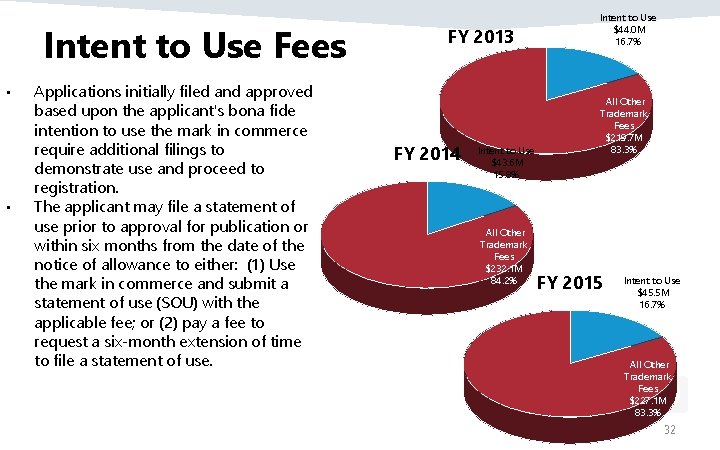 Intent to Use Fees • • Applications initially filed and approved based upon the