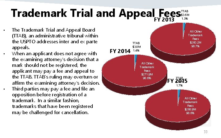 Trademark Trial and Appeal. FYFees 2013 • • • The Trademark Trial and Appeal