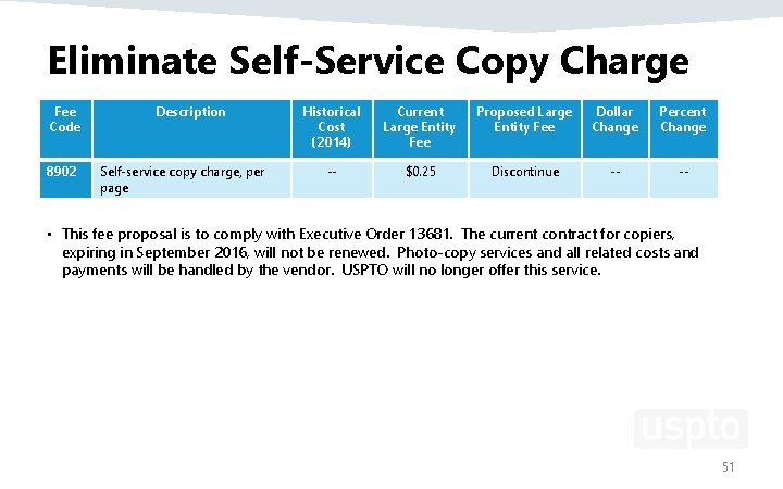 Eliminate Self-Service Copy Charge Fee Code 8902 Description Self‐service copy charge, per page Historical