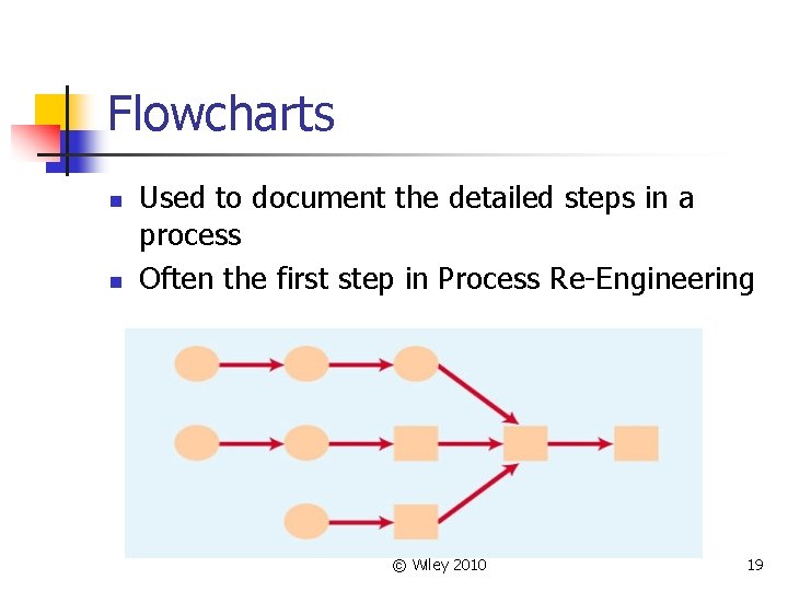 Flowcharts n n Used to document the detailed steps in a process Often the