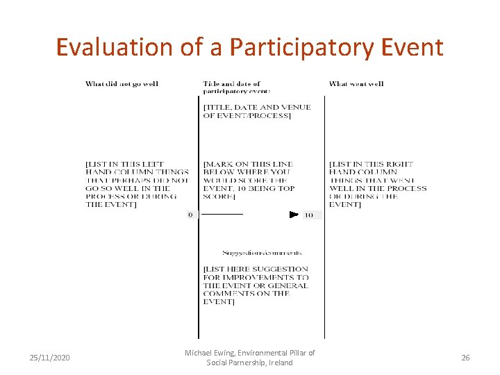 Evaluation of a Participatory Event 25/11/2020 Michael Ewing, Environmental Pillar of Social Parnership, Ireland