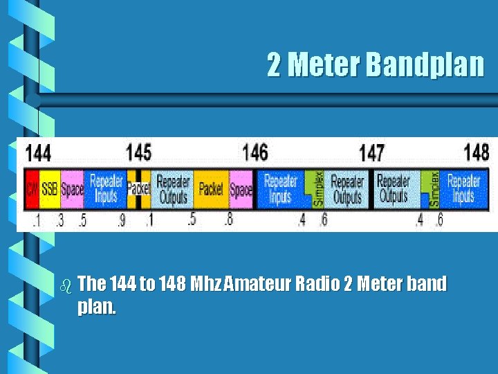 2 Meter Bandplan b The 144 to 148 Mhz Amateur Radio 2 Meter band