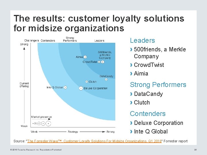 The results: customer loyalty solutions for midsize organizations Leaders › 500 friends, a Merkle