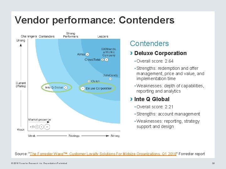 Vendor performance: Contenders › Deluxe Corporation • Overall score: 2. 64 • Strengths: redemption