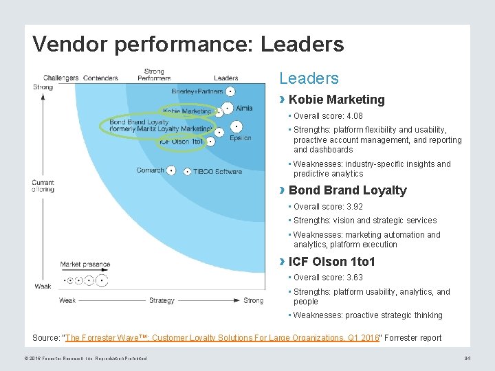 Vendor performance: Leaders › Kobie Marketing • Overall score: 4. 08 • Strengths: platform